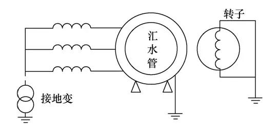 1050MW發(fā)電機定子絕緣值降低的原因分析及處理方法