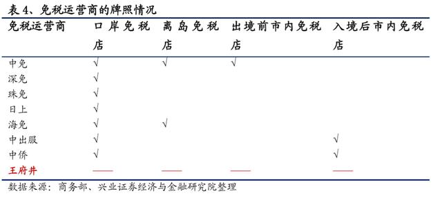 王府井：重磅！免税概念为什么火爆？已上涨了7倍，后市怎么看？