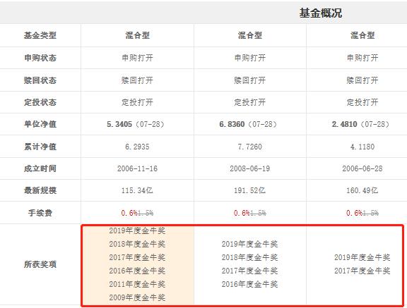 高收益570%-982%，3支5星级金牛奖“医药+消费”混合型基金，赚了