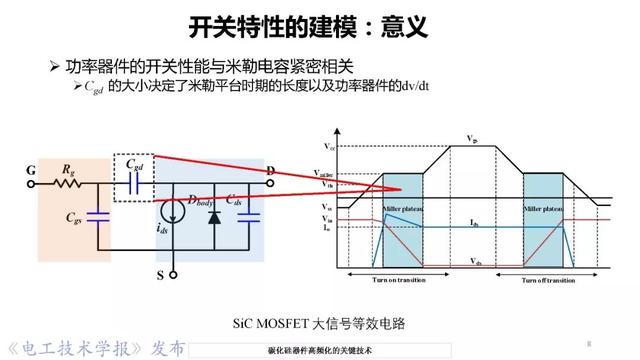 華中科技大學(xué)彭晗教授：碳化硅器件高頻化的關(guān)鍵技術(shù)