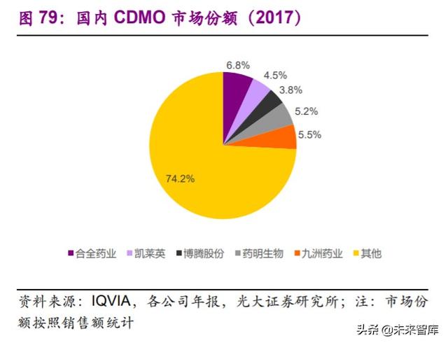 医药外包行业深度报告：API+，全球产业大转移，褪去周期迎成长