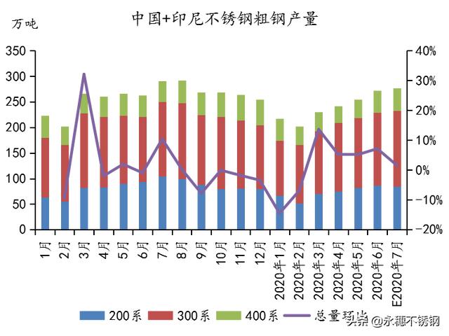 不銹鋼市場(chǎng)：鋼廠(chǎng)“控制欲”太強，是一種怎樣的體驗？