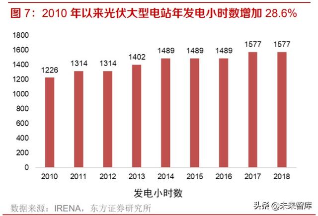 光伏产业研究及投资策略：双玻正当时，跟踪随风起，高效大时代