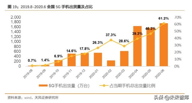 钽电容深度报告：军用持续高景气，民品缺货涨价、加速进口替代