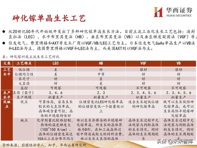 5G产业链专题报告：121页深度解析射频PA行业投资机会