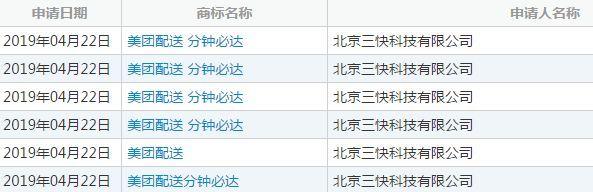 美团申请“无人配送”商标，目前已经初审公告