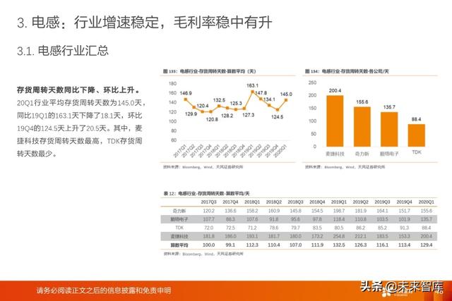 被动电子元器件行业深度报告：MLCC、电容、电感、晶振等