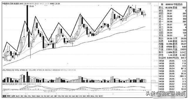 华尔街交易员的独白：中国股市的钱都被谁赚走