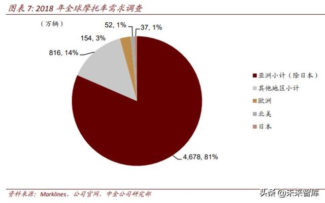 二轮车行业深度报告：政策驱动替换潮，新趋势塑造新格局