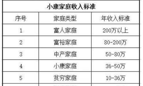 一个家庭月入多少算小康家庭？“答案”来了，