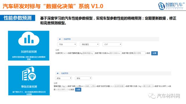 中国汽车材料网牵手智数汽车&reg; 布局汽车大数据应用及产业研究
