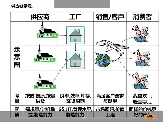 「标杆学习」八大浪费培训课件，建议收藏