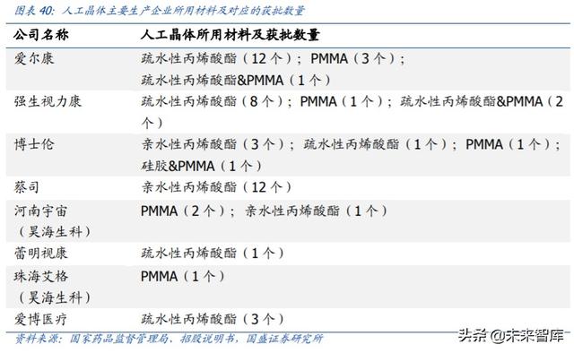 爱博医疗深度解析：专注创新的眼科器械龙头企业