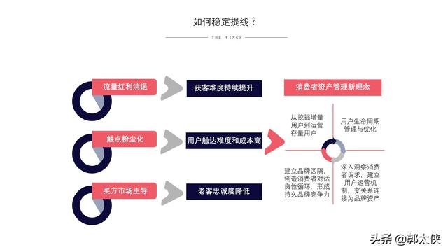 用实际引流案例来说，小红书营销的实用方式与方法