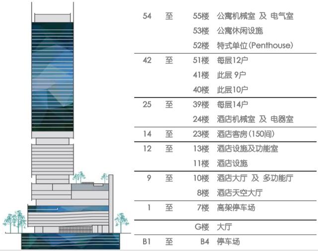 吉隆坡市中心比邻双子塔豪宅现房公寓丨The Residences 丽阳豪庭