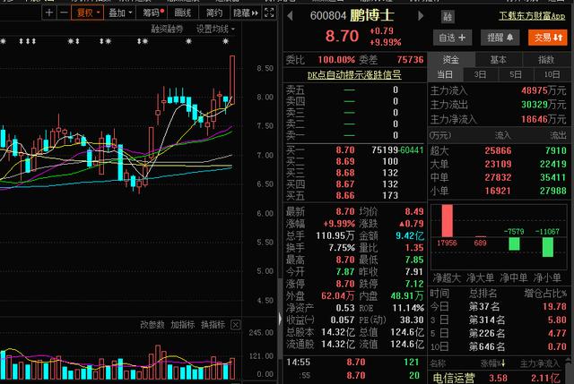 大盘放量“红三兵”，大行情要开启了？周五主