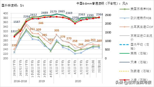 张龙强：2020年上半年中国钢铁市场分析与下半年预测