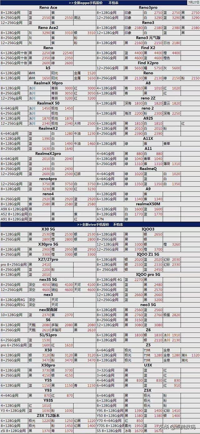 7月28日华强北手机报价，看看你想要的手机跌了吗