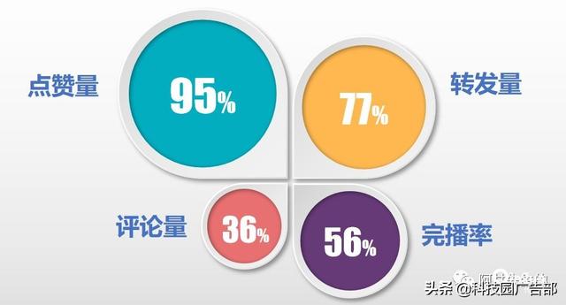 2020抖音运营推广全攻略，建议收藏