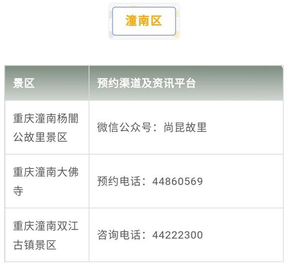 重庆人游重庆丨出游先预约 戳全文看重庆主要旅游景区预约指南