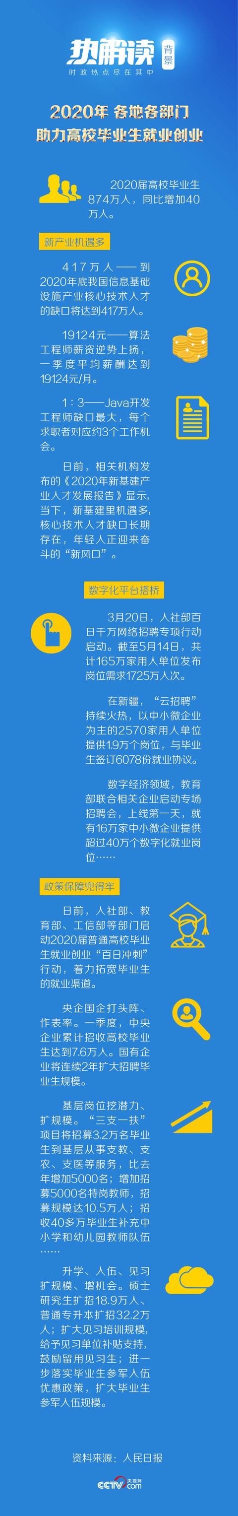 ʮ· (x)ƽ֧@ӵx