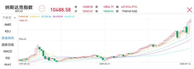 流动性驱动是基础，吴雅楠博士分析A股的牛市韧劲特征