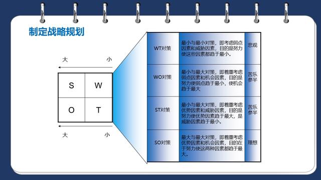 SWOT分析到底怎么做？23页PPT详解，企业战略规划必备工具！