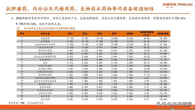 医药行业中期策略报告：紧抓“抗疫”和“自主定价”两大主线