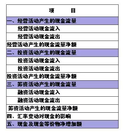 会计不容错过！通俗易懂的财务报表分析解读（纯干货，深度总结）