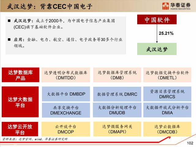 深度解析：国产化软硬件全景梳理