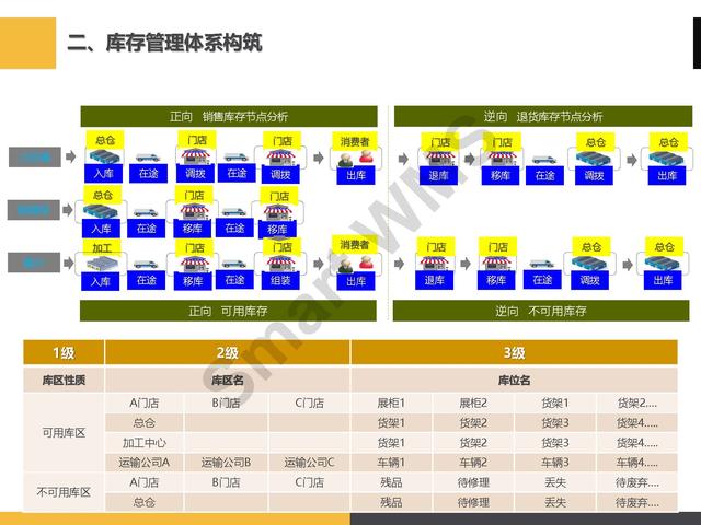 「PPT分享」眼镜企业 智慧仓储管理解决方案