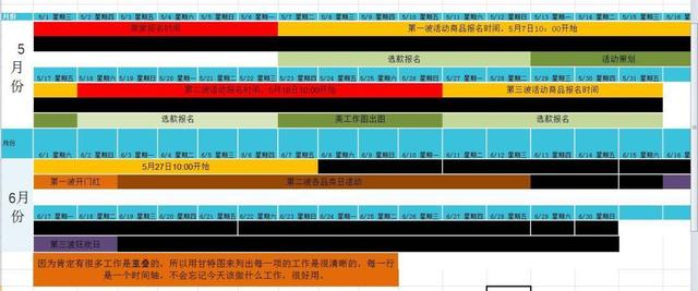 「电商运营」618 运营计划方案，活动策划方案怎么写