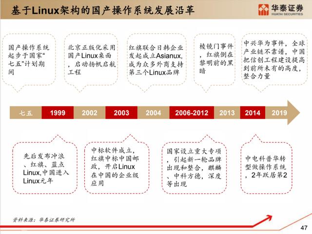 深度解析：国产化软硬件全景梳理