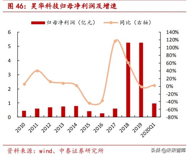 特种气体行业专题报告：电子工业“血液”，国产化势在必行