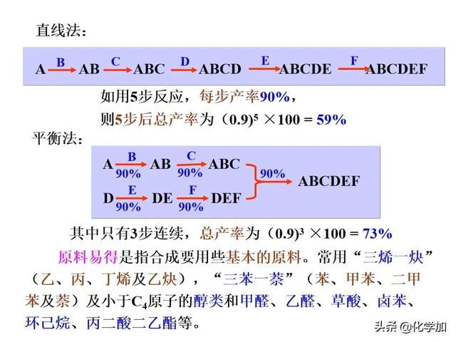 有机合成路线设计总结