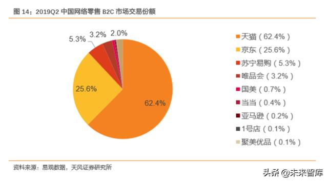 消费新趋势前瞻分析：细分市场的崛起