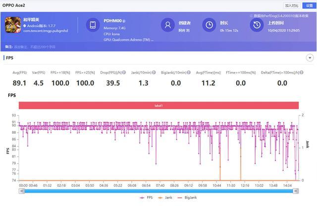 深度体验OPPO Ace2：除了双闪充组合，它能否撑起Ace体验？