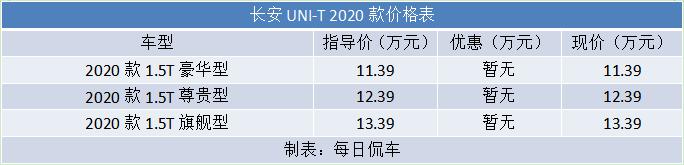 帅气小伙 暗藏绝技 长安UNI-T实拍简评