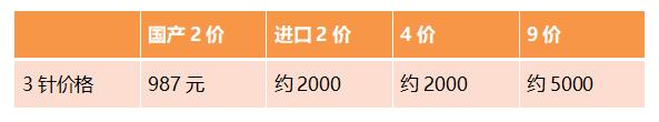 国产2价HPV疫苗来了 ▏国产HPV疫苗与进口的有区别吗？