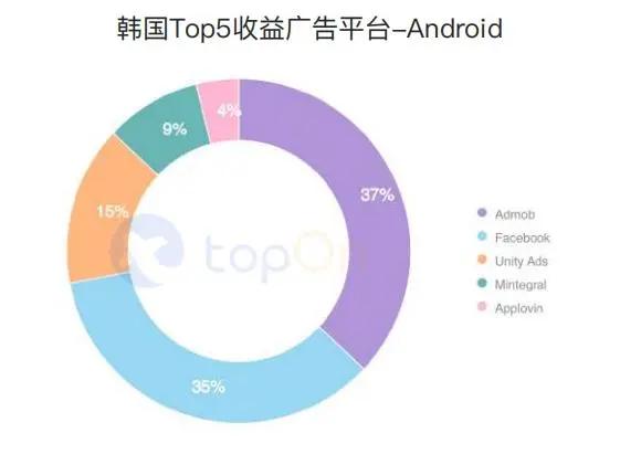 买量必读：2020H1全球手游买量与变现数据报告