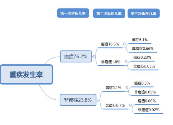 回答了三千多个保险问题以后，我整理了这份重