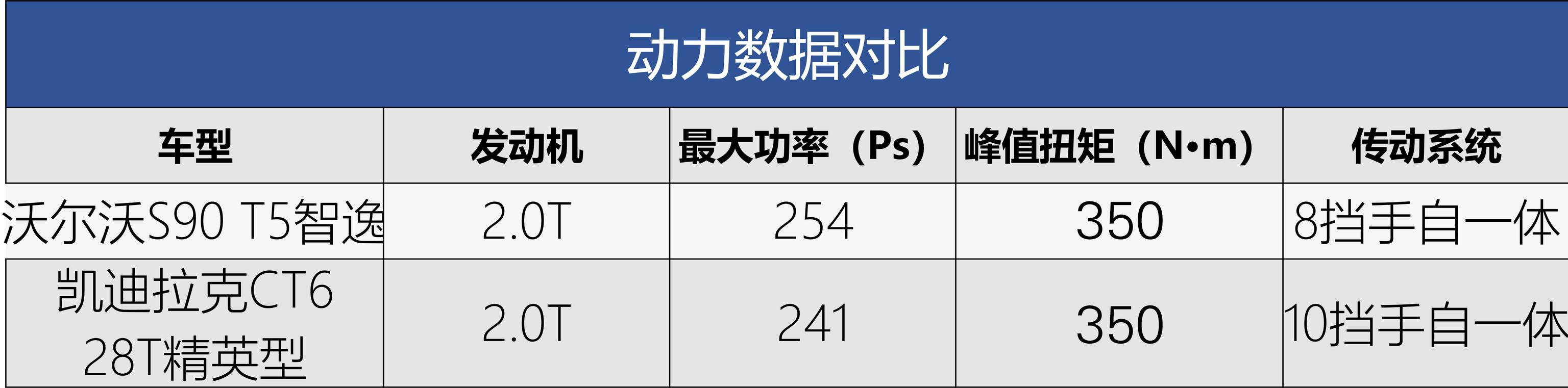 底价雷达站丨C级车降价王大比拼 沃尔沃S90和凯迪拉克CT6如何选