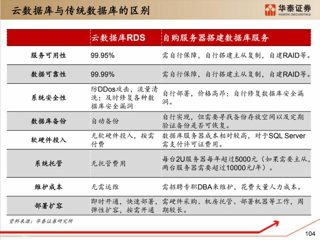 深度解析：国产化软硬件全景梳理