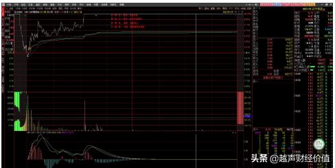 中国股市：A股价值底出现，股民跑步进场，为何