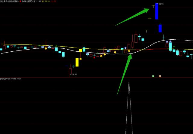 个股行情走势不理想，找到集中度高的优质股票