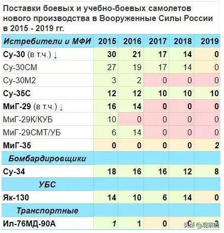 再引进24架苏-35？是俄罗斯的宣传伎俩，还是人民空军有所需求？