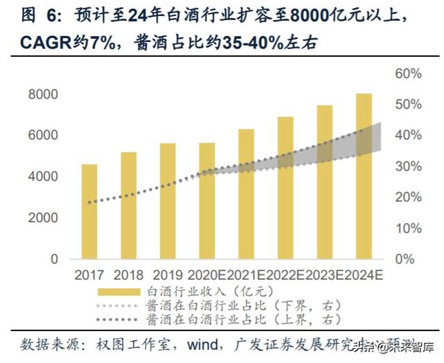 白酒行业研究与投资策略：茅台带动酱香热潮，赤水河畔百舸争流