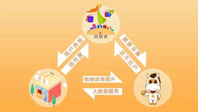 疫情过后，新零售的新战场，新在哪？我们有不一样的解析