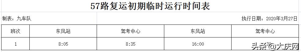 最新汇总！我市恢复运营的70条公交线路发车时间表全在这～