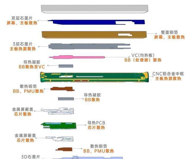 最佳選擇，雷諾3系列雙模5G手機(jī)，不再與TA有距離感